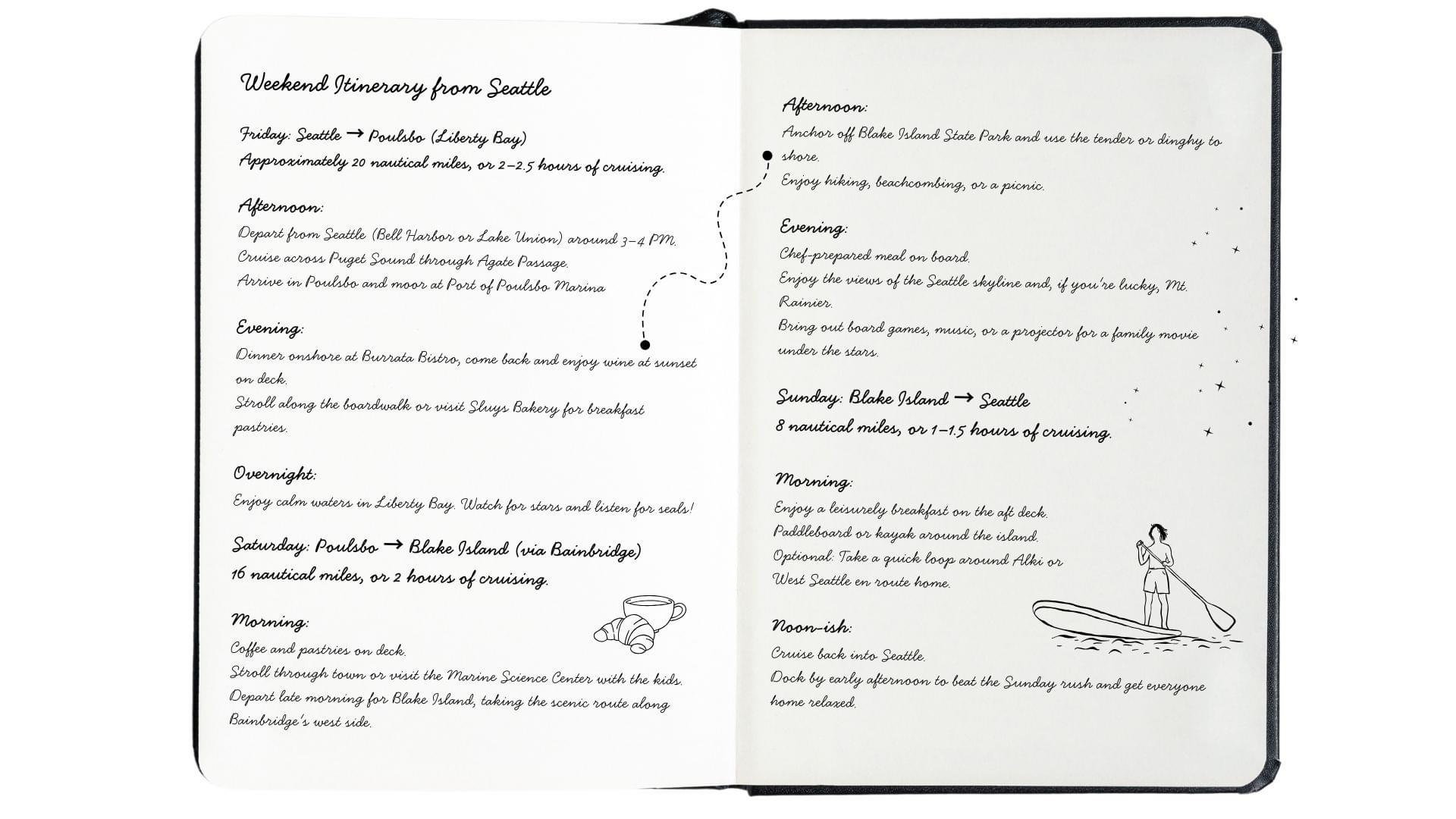 Seattle weekend itinerary Seattle weekend itinerary